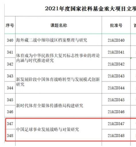 马夏尔在2019年签署了一份五年合同，其中包括一项将合同延长至2025年6月的条款。